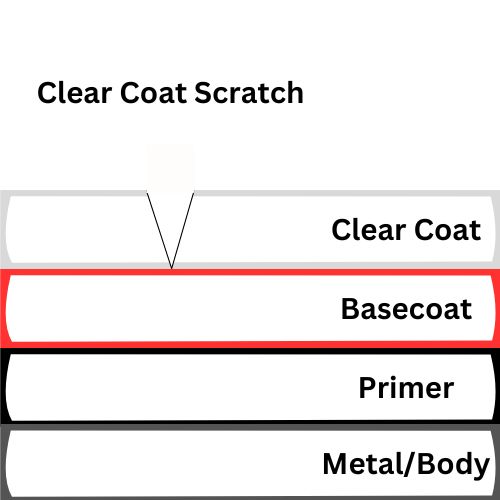 clear coat scratch