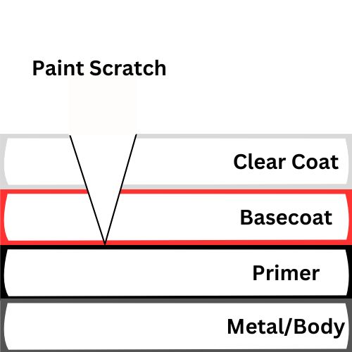 paint scratch